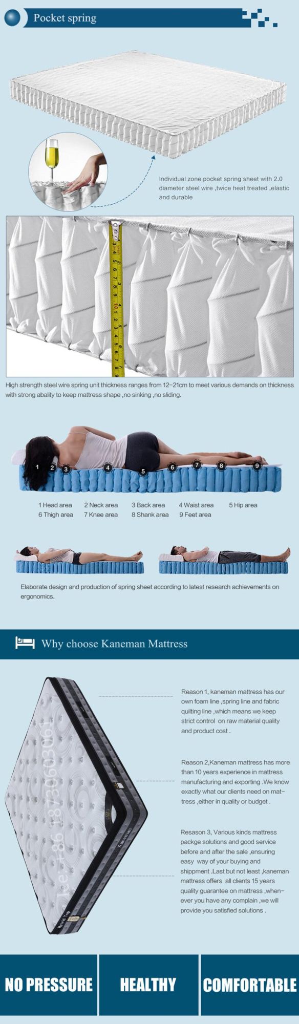 Wholesale Bed Mattress Compressed 14inch Memory Foam Spring Mattress