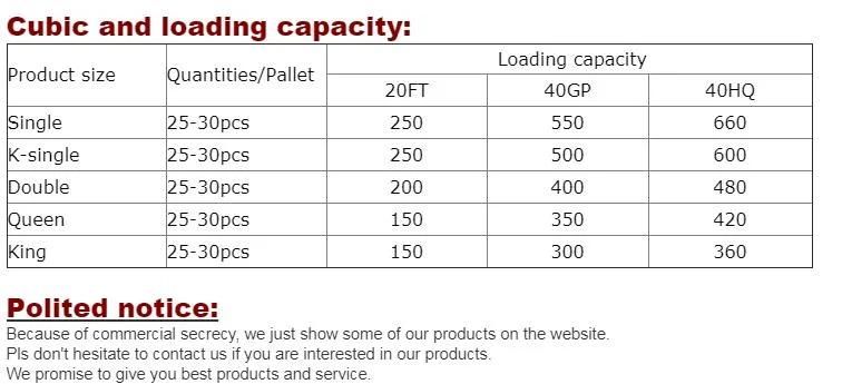 Luxury Spring Mattress Both Sides Used Mattress Hotel Mattress in a Pallet