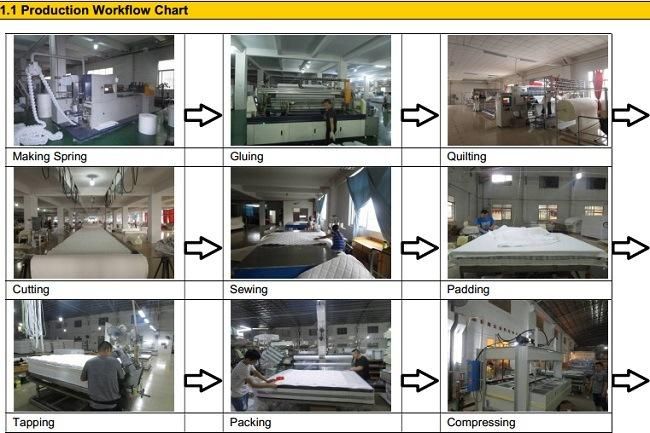 Hot Selling Bedroom Furniture Fabric Cover Spring Mattress