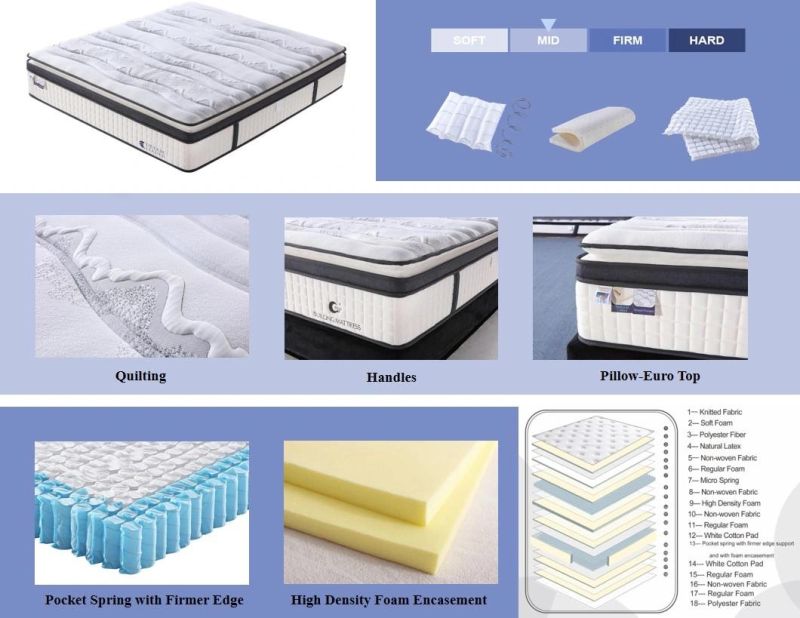High-End Hotel Home Furniture Pocket Spring Latex Mattress