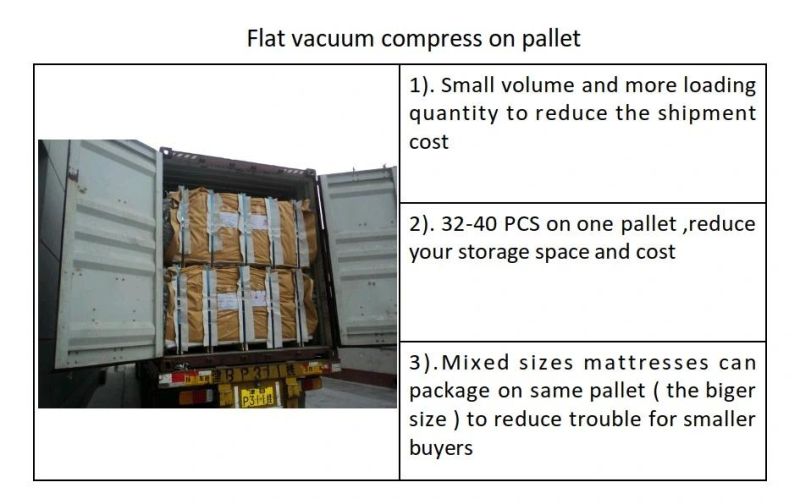 Cheap Price Luxury Continuous Spring Mattress Vacuum Compress on Pallet Wholesale