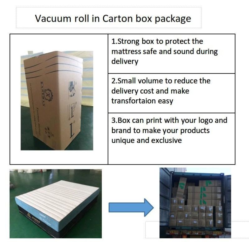 8 Inch Cool Gel Memory Foam Mattress Vacuum Roll in Print Box with Your Logo and Brand