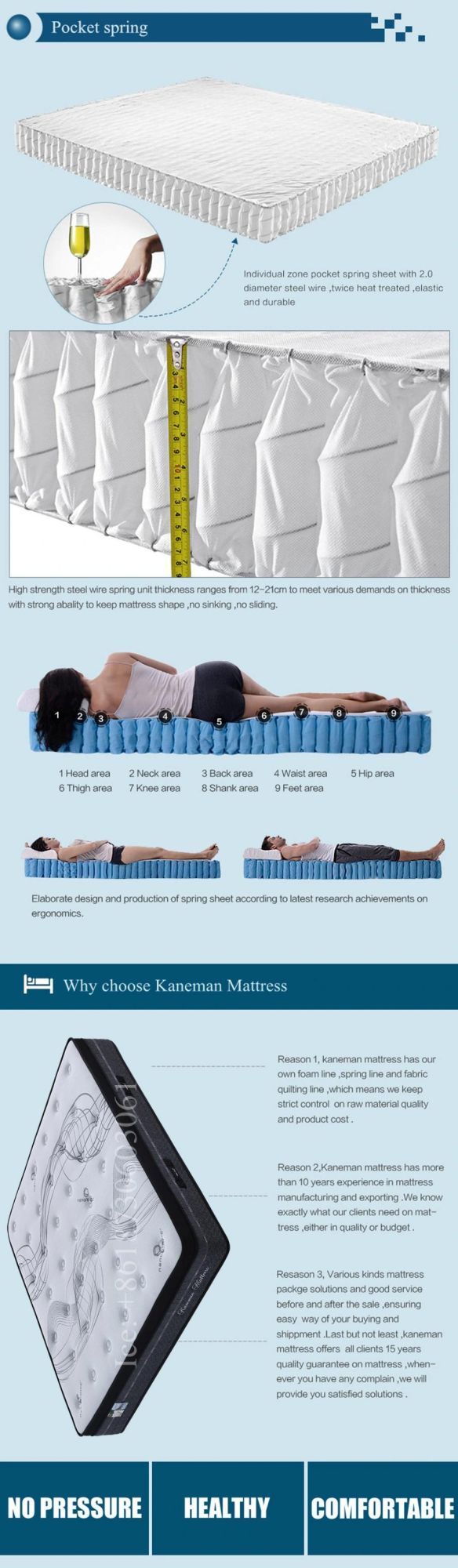 Wholesale Pocket Spring Mattress Memory Foam Bed Mattress