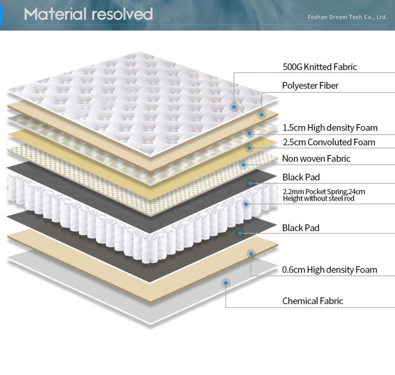 High Density Soft Foam Pocket Spring Mattress Compress Roll Queen Mattress (YY1905)