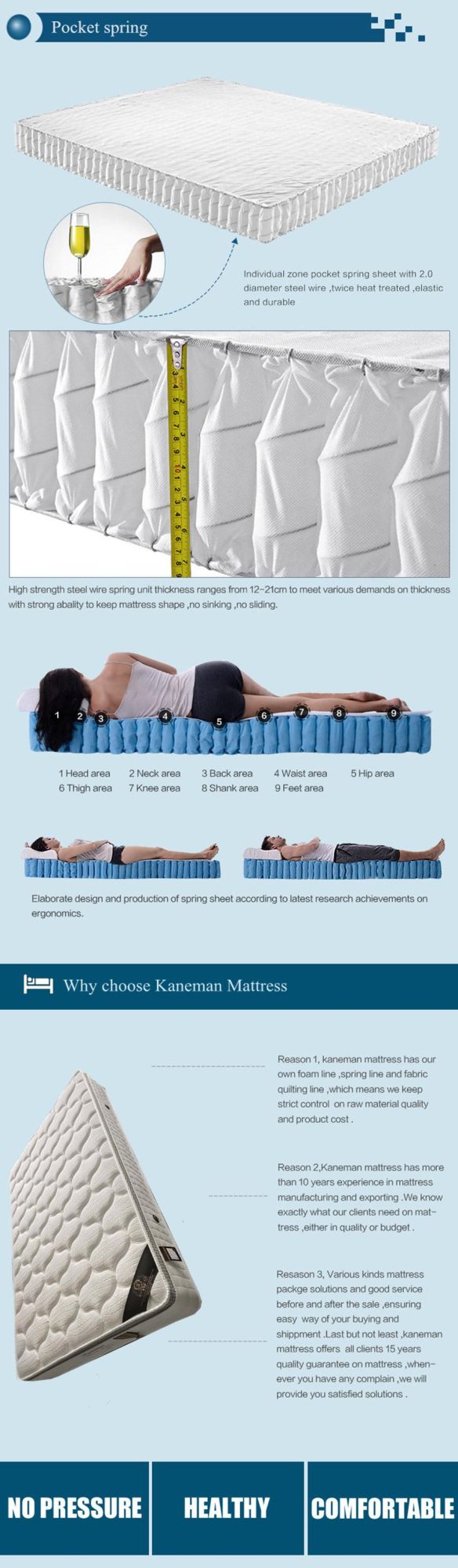Bedroom Furniture Memory Foam Mattress Roll Packed Pocket Spring Mattress