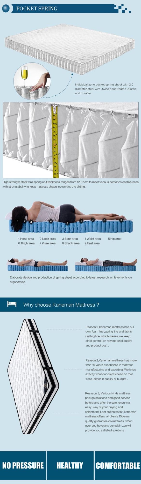Hot-Sale Rolled-Compressed Royal Luxury Pocket Spring Mattress