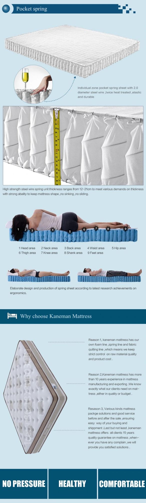 Wholesale Hotel Mattress Pocket Spring Mattress Factroy Mattress