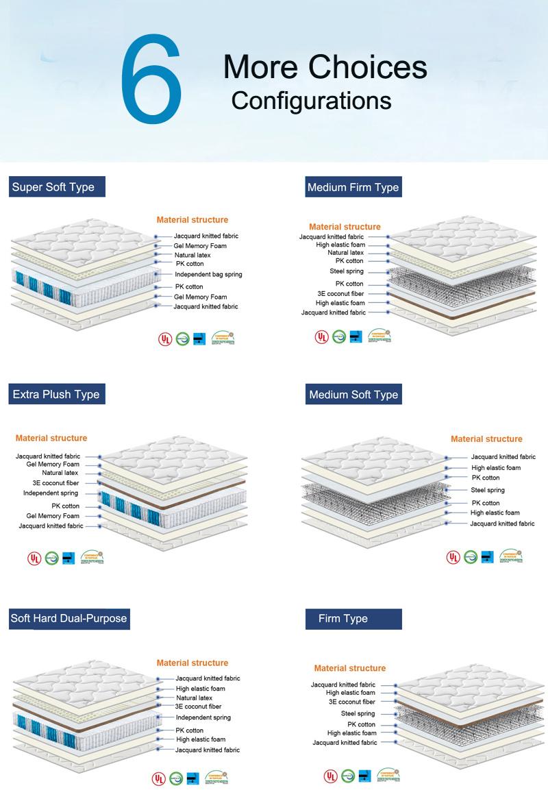 Resort Hotel Thickened Spring Mattress Foam Comfortable for Double Bed