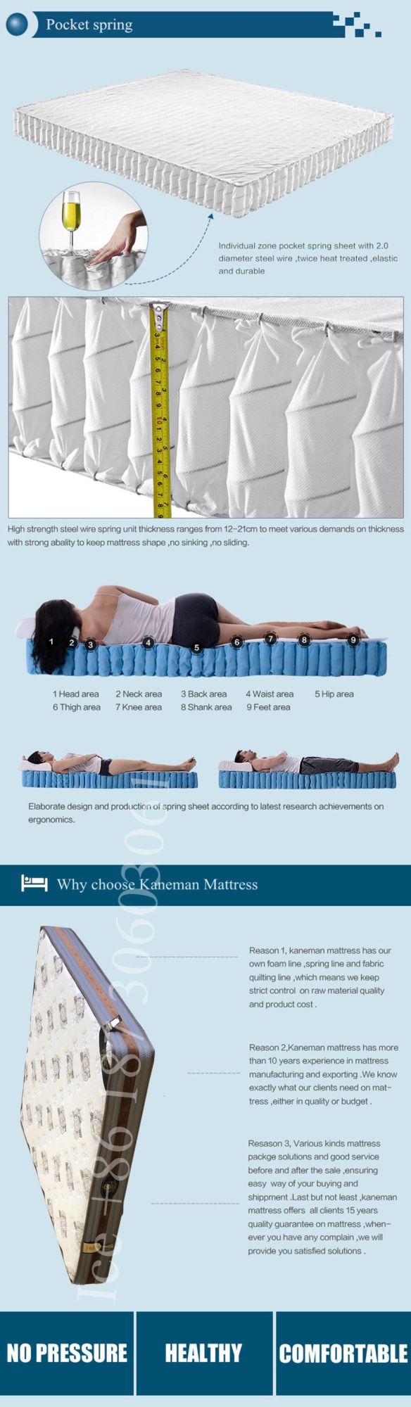Firm Pocket Spring Mattress Flat Packed Custom Sizes Bed Mattress