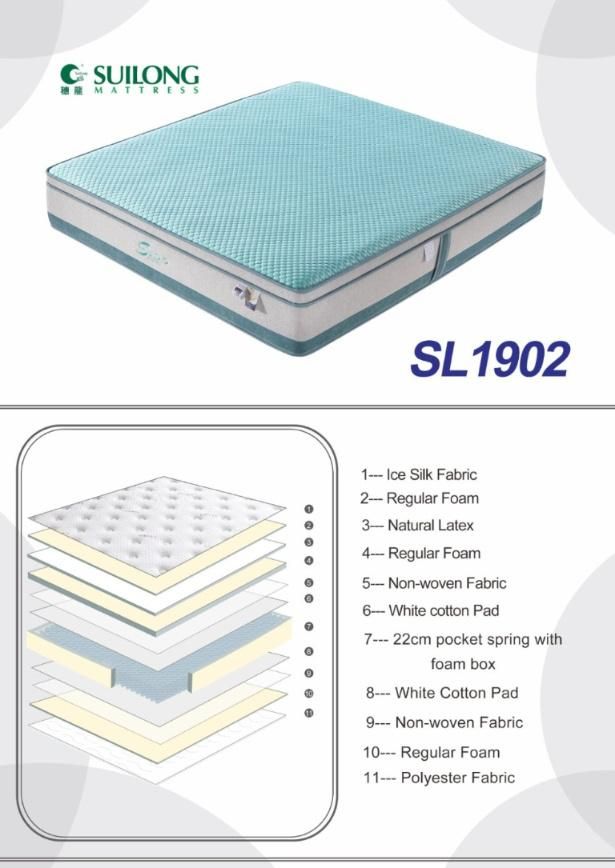 Eco-Friendly Nature Fresh Green Euro-Top Pocket Spring Latex Mattress