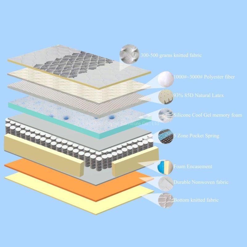 Premium Memory Foam Pocket Spring Sleep Bed Mattress for Wholesale