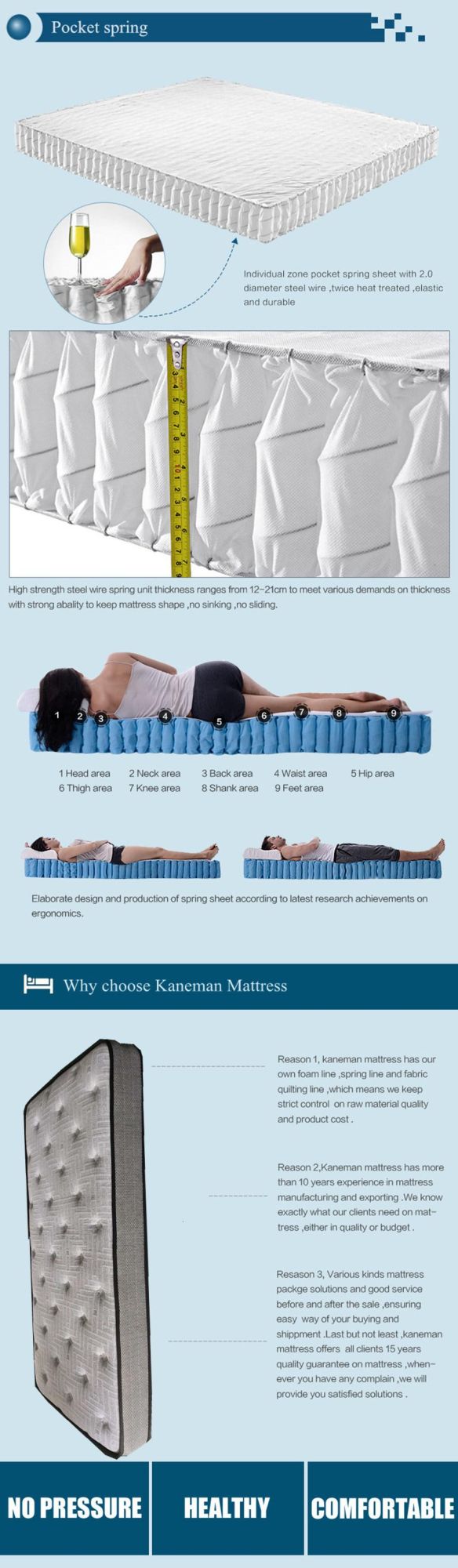 Single Size 8inch/20cm Mattress Pocket Spring Mattress Rolled Packed Bedroom Mattress
