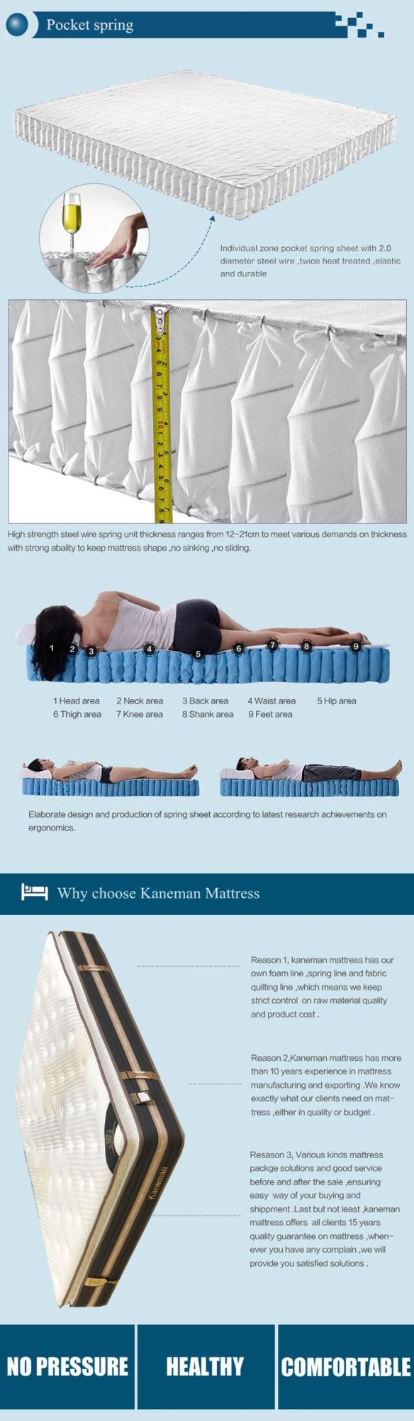 Quality Mattress Wholesale Price Firm Bed Pocket Spring Mattress Flat Packed