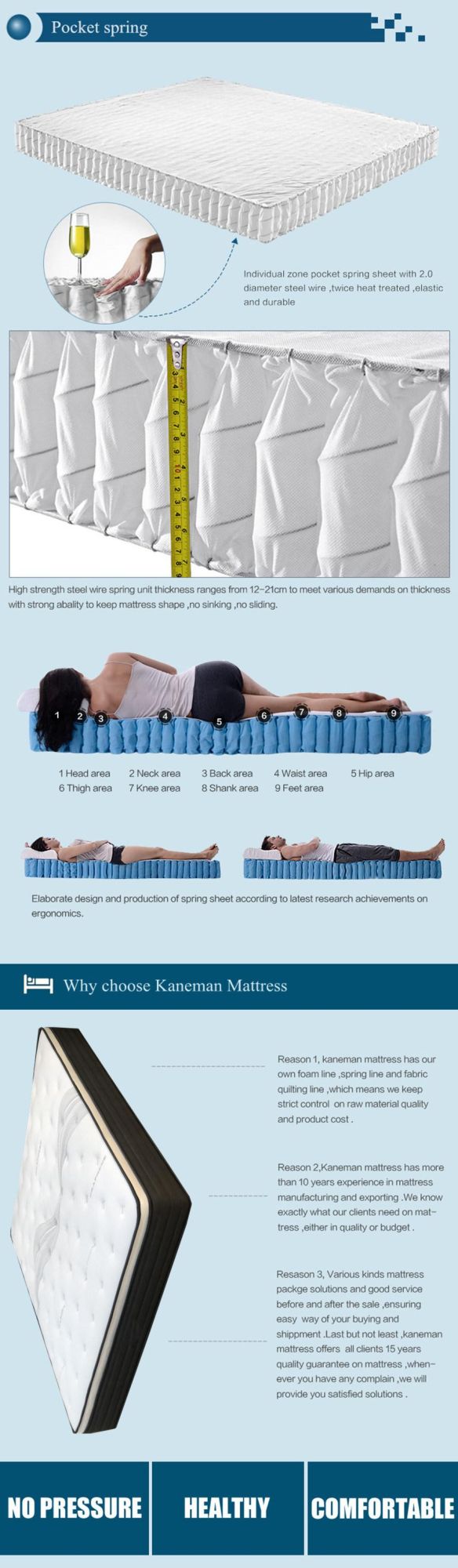 Flat Memory Foam Mattress King Size Pocket Spring Mattress in Wooden Pallet
