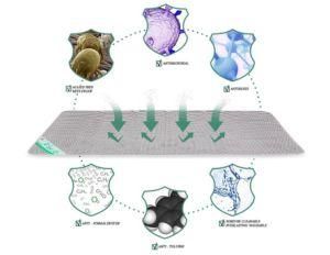 Acarid Free, Mite-Proof, Formaldehyde Free &amp; Formaldehyde-Proof Sleeping Mattress Cover