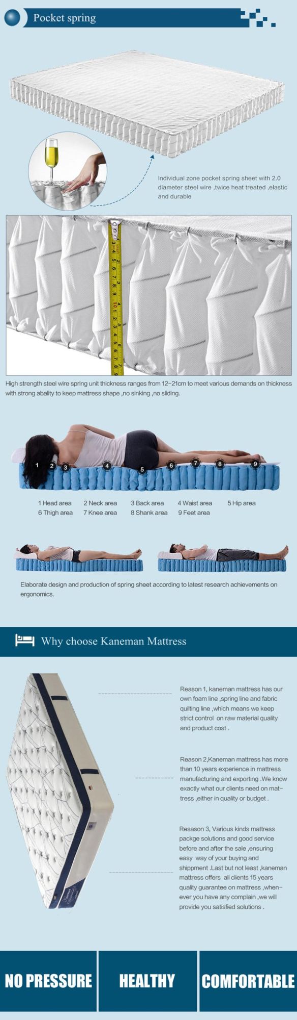 Promotional Mattress Pocket Spring Mattress King Mattress