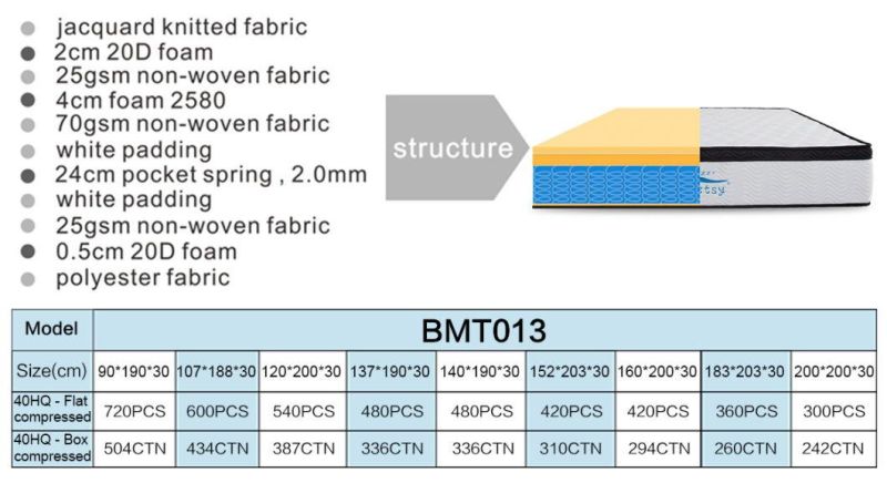 Wholesale Pocket Spring Bed Mattress in China