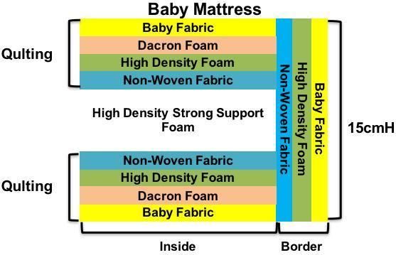 Wholesale Comfortable Mattress Topper Crib Mattress and Toddler Mattress-Foam Mattress