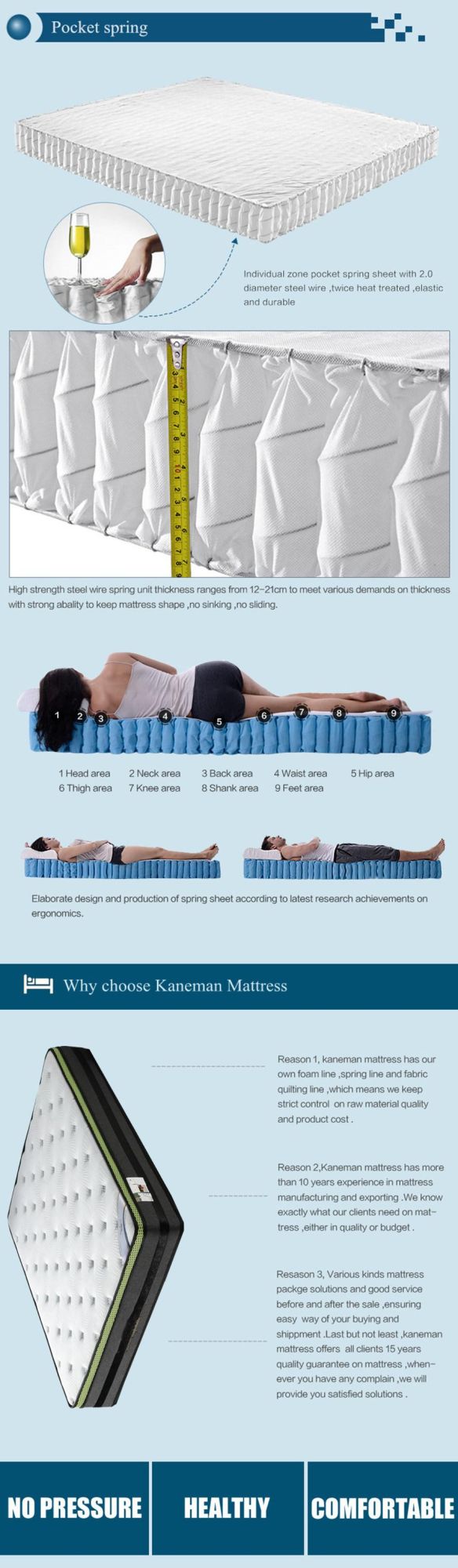Luxury Compressed Mattress Encased Foam Spring Mattress Hotel Mattress