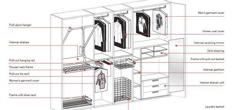 Factory Made Wardrobe Storage