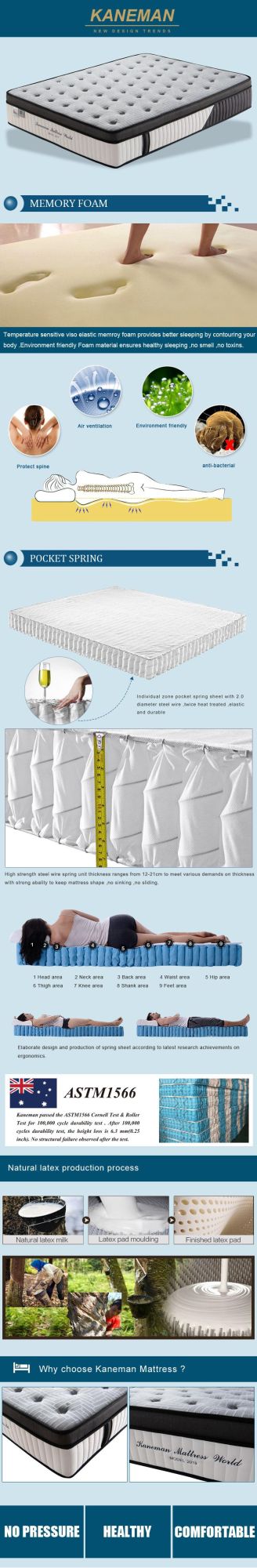 Kaneman Hot Sale Memory Foam Mattress-Hotel Mattress- Bed Mattress- Pocket Spring Mattress