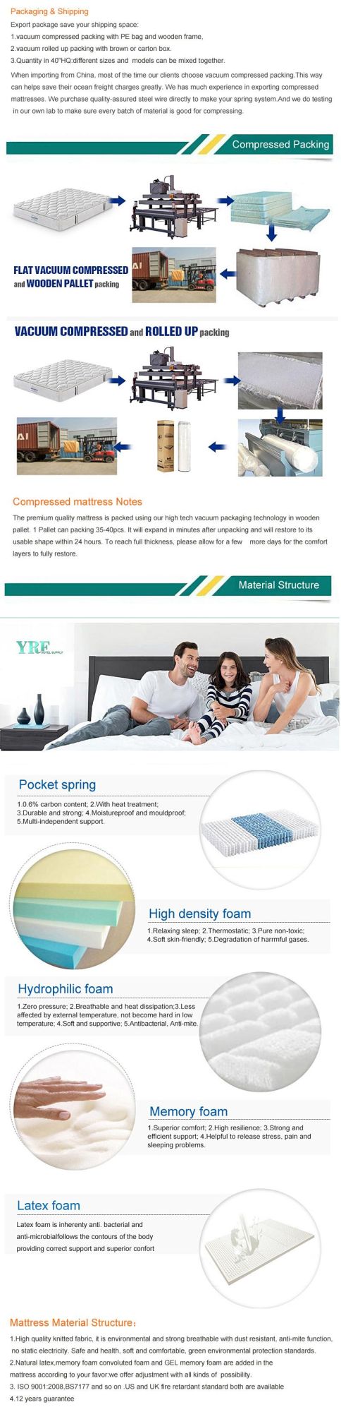 Full Luxurious Bedroom Bed Mattress Fiber Innerspring Hybrid Firm