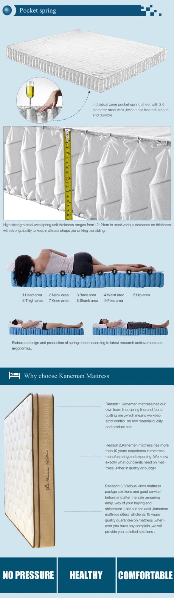 Compressed Spring Mattress in Hybrid Foam Mattress Wholesale Price