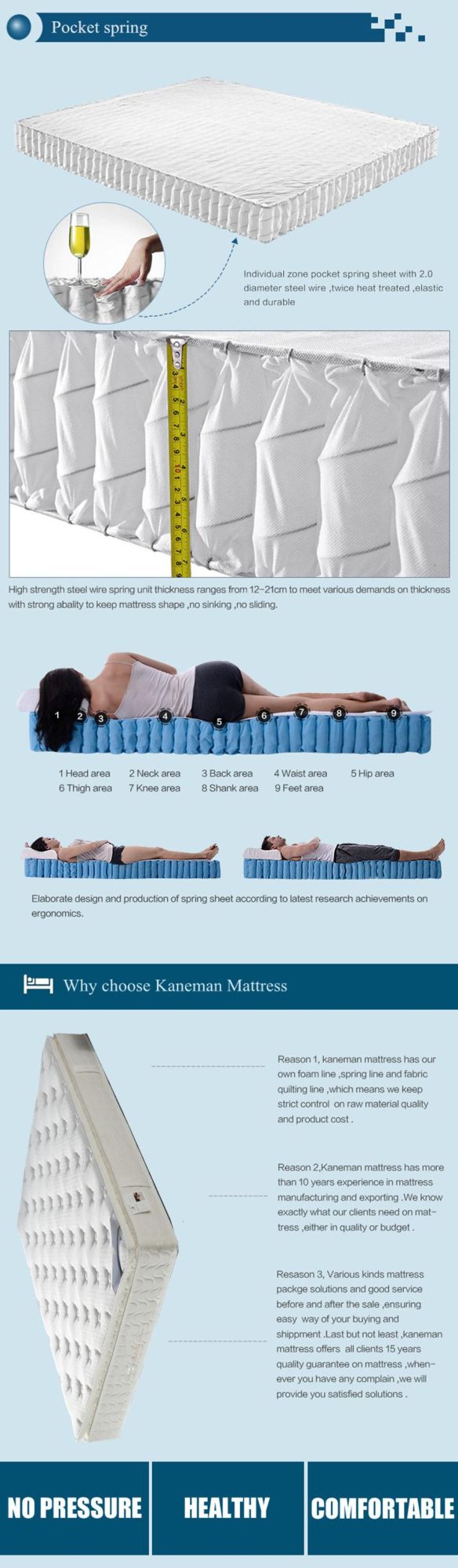 Custom King Size Mattress Pocket Spring Mattress Hotel Mattress