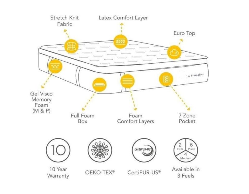 Rolling Inner Pocket Spring Bed Mattress Queen Size for Bedroom Furniture