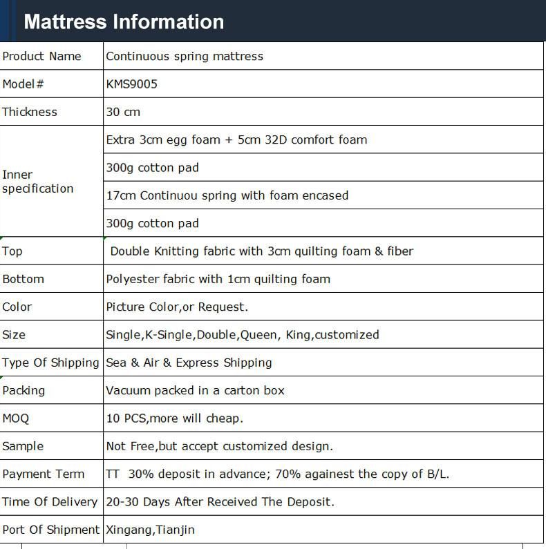 Promotional Cheap Price Compressed Coil Spring Mattress From Direct Manufacturer