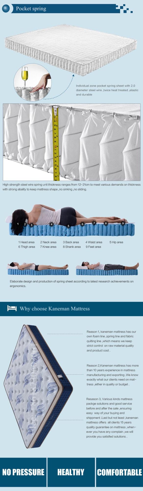 King Size Spring Mattress Flat Bed Mattress Hot Sale