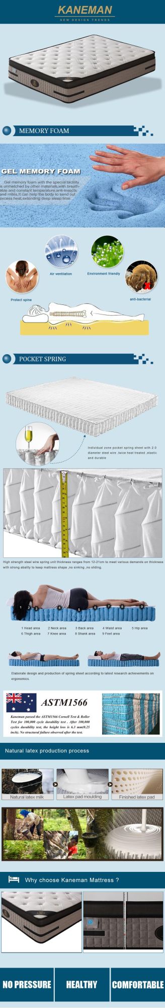 Pocket Spring Mattress Gel Memory Foam Mattress Hotel Mattress- Bed Mattress- Mattress