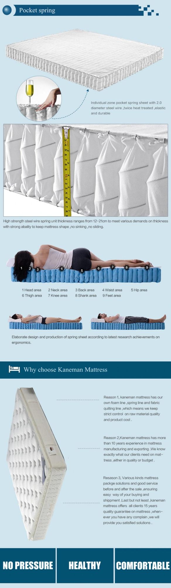 Latex Mattress Wholesale Pocket Spring Bed Mattress