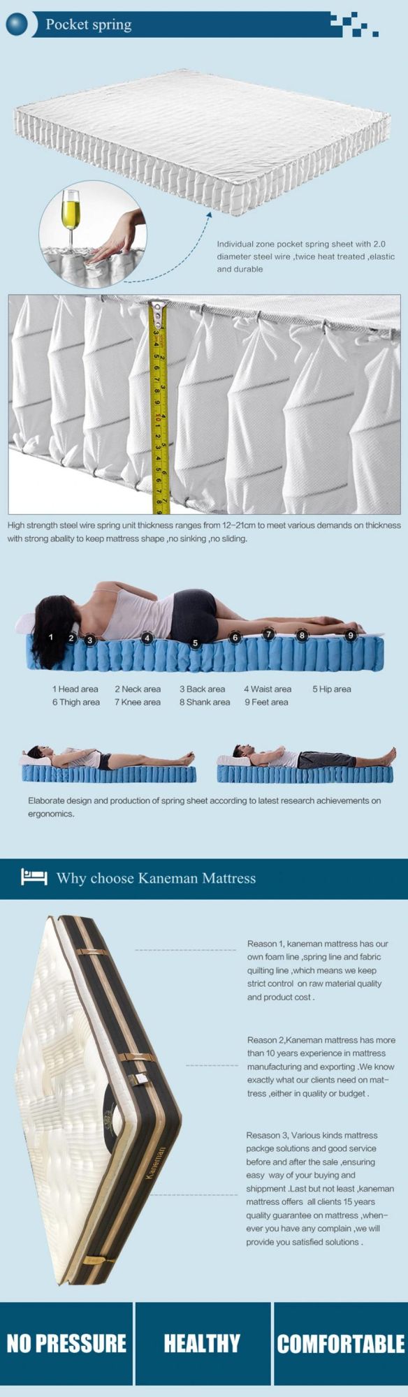 Rest Well Pillow Top Latex Spring Mattress Custom Hotel Mattress in a Box