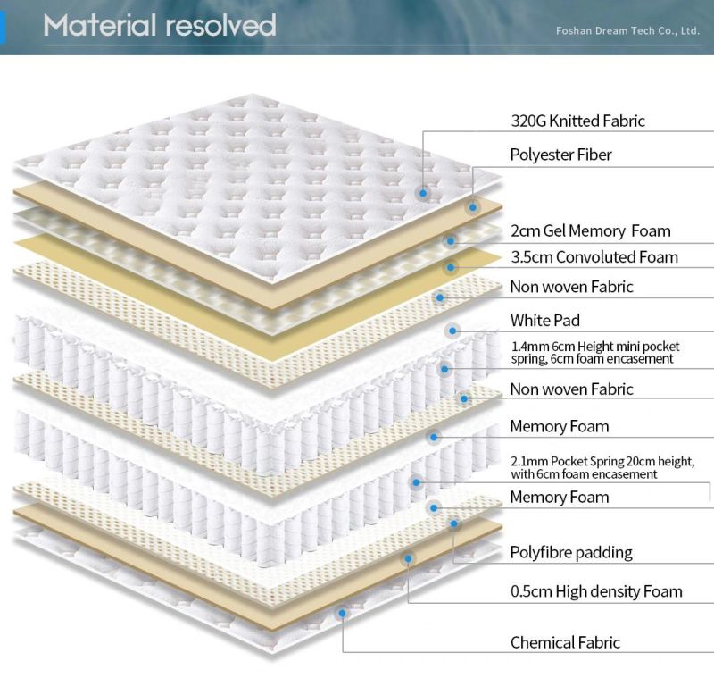 Home Furniture Pocket Spring Coil Latex Foam Mattress