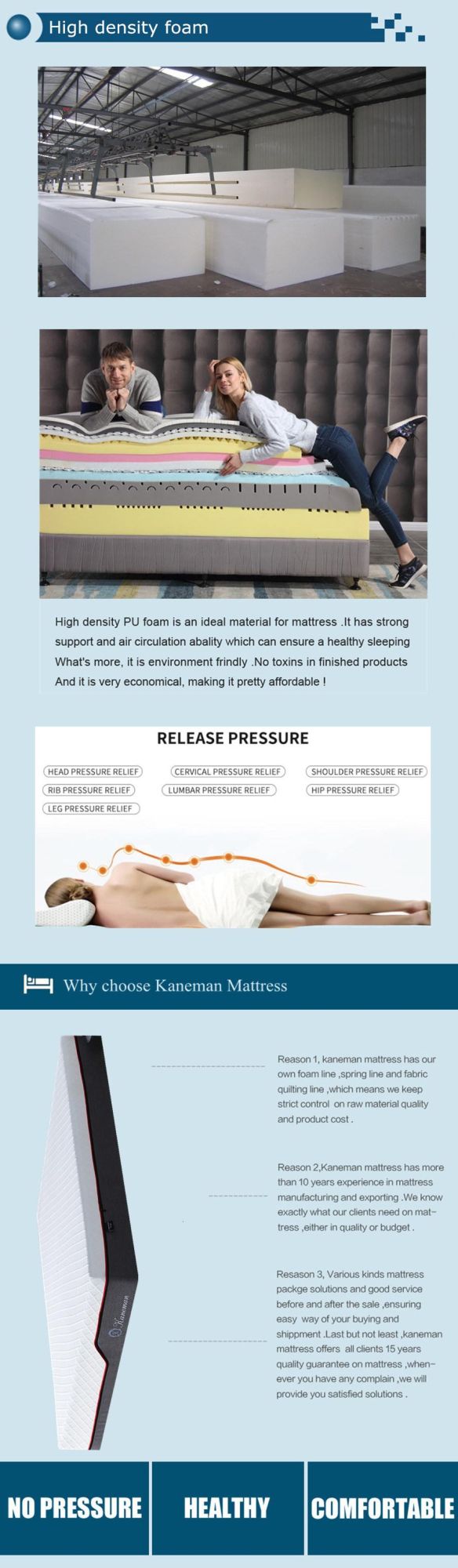 Luxury Hotel Mattress King Size Mattress Memory Foam Mattress