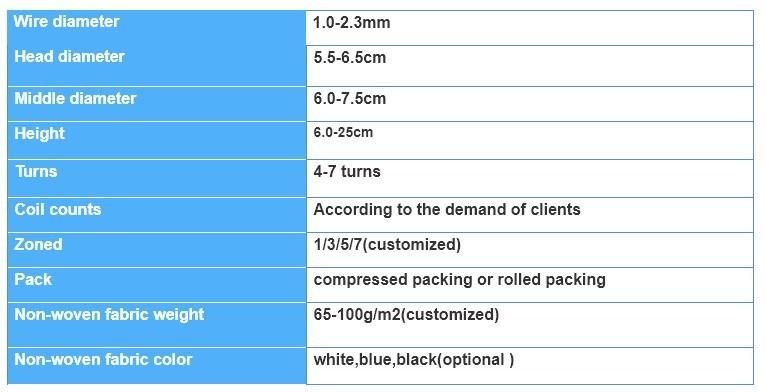 High Quality 2.0mm High Carbon Steel Wire Pocket Spring for Mattress