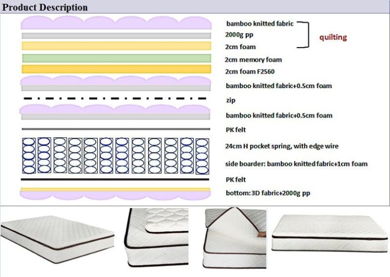 Bamboo Knitted Fabric Euro-Top Pocket Spring Bed Mattress with Memory-Foam