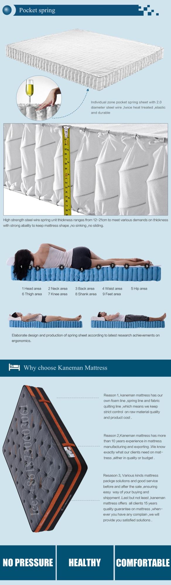 Rolled Packed Mattress Memory Foam Pocket Spring Mattress