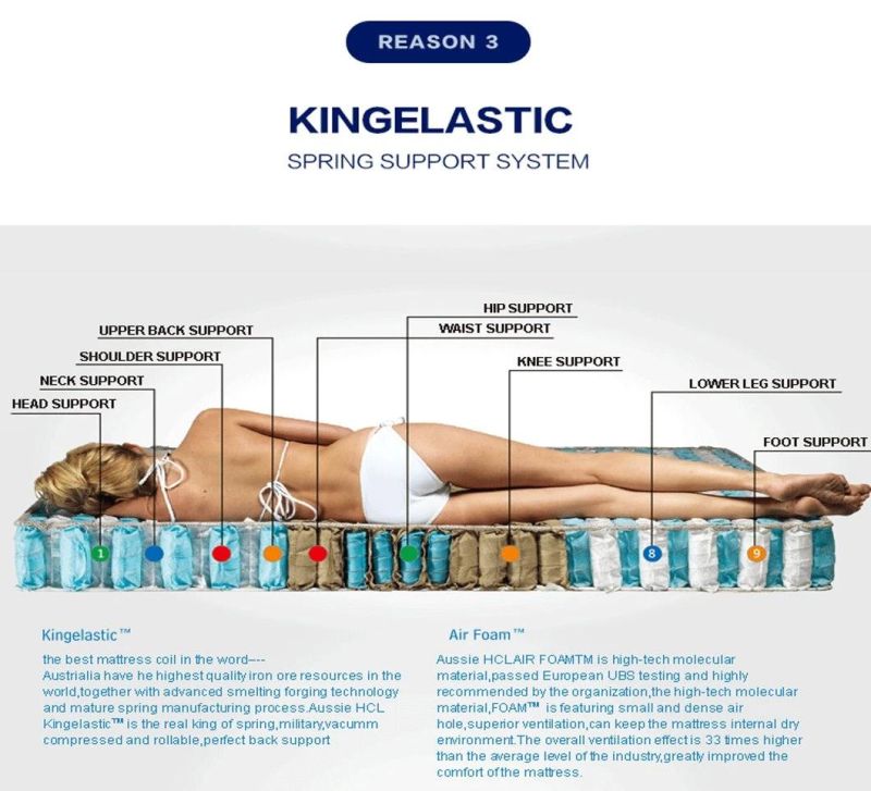 Premium Import Wholesale Modern Bed Mattresses for Home Furniture in a Box King Size Latex Gel Memory Foam Mattress