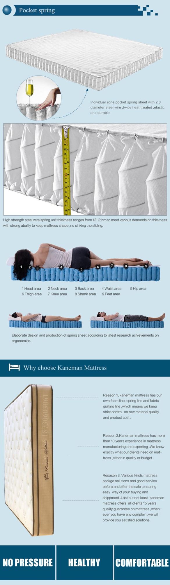 Firm Foam Mattress Flat Packed Pocket Spring Mattress Hotel Mattress