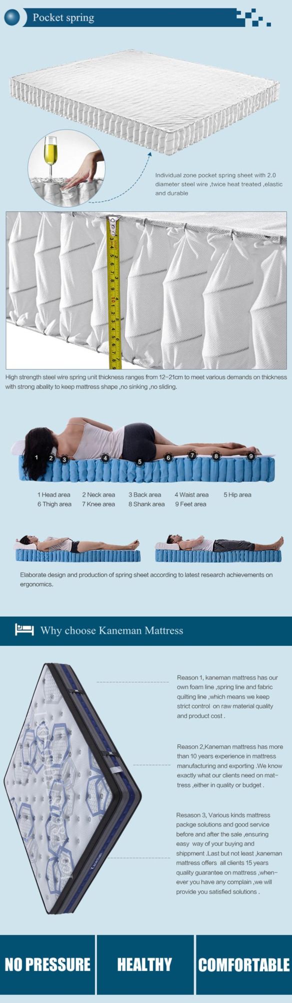 Pocket Spring Mattress Bedroom Mattress 12inch Wholesale Mattress