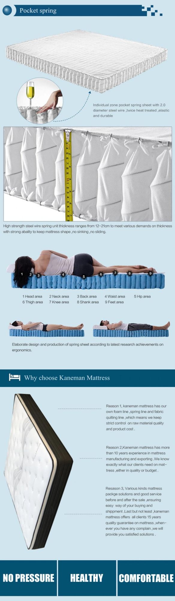 Wholesale Pocket Spring Mattress Custom Full Sizes Bed Mattress in a Box