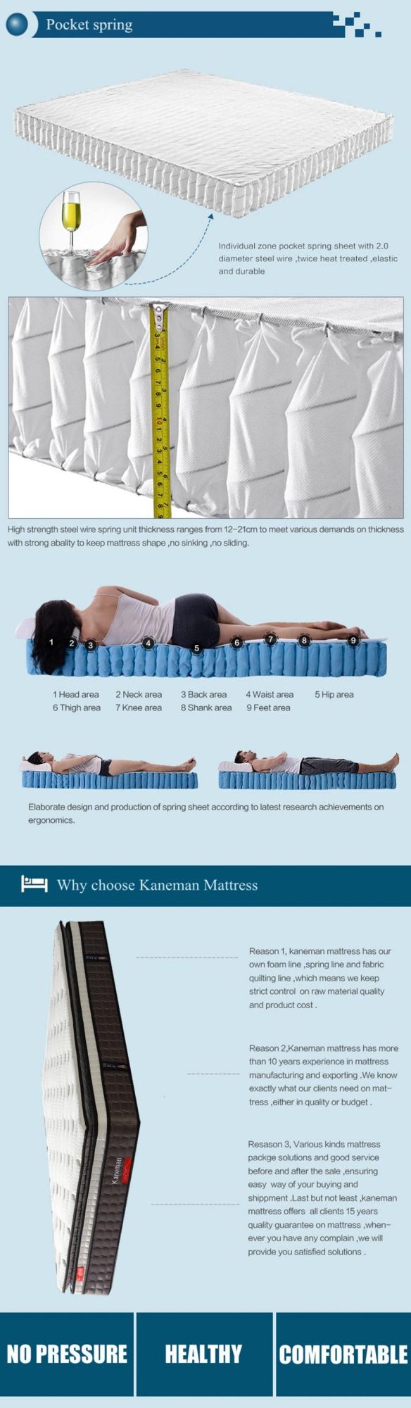 New Arrival Mattress Luxury Pocket Spring Mattress Firm Bed Mattress