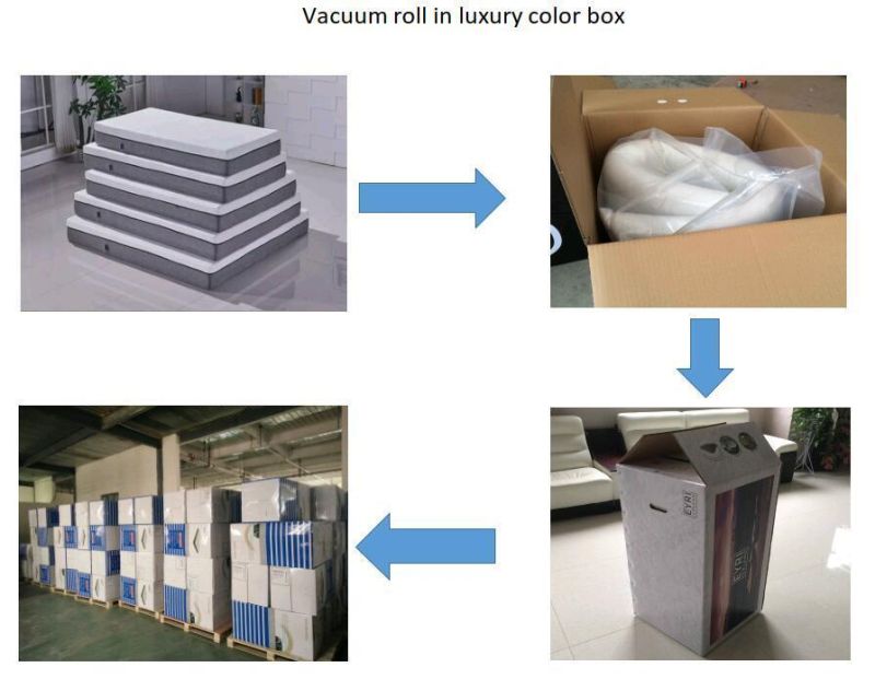 Cool Sleeping Gel Memory Foam Mattress Cheap Price Roll in Carton Box
