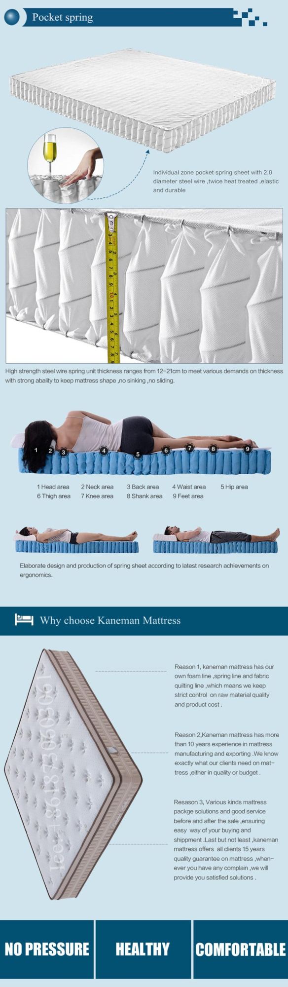 Zone Pocket Spring Mattress Flat Pakced Mattress Firm Bed Mattress