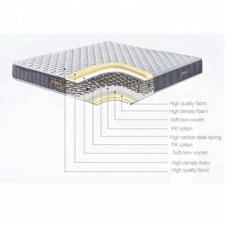 Elegant Dreams Latex Visco Organic Cotton Palm Fiber King Size Massage Mattress Idonesia