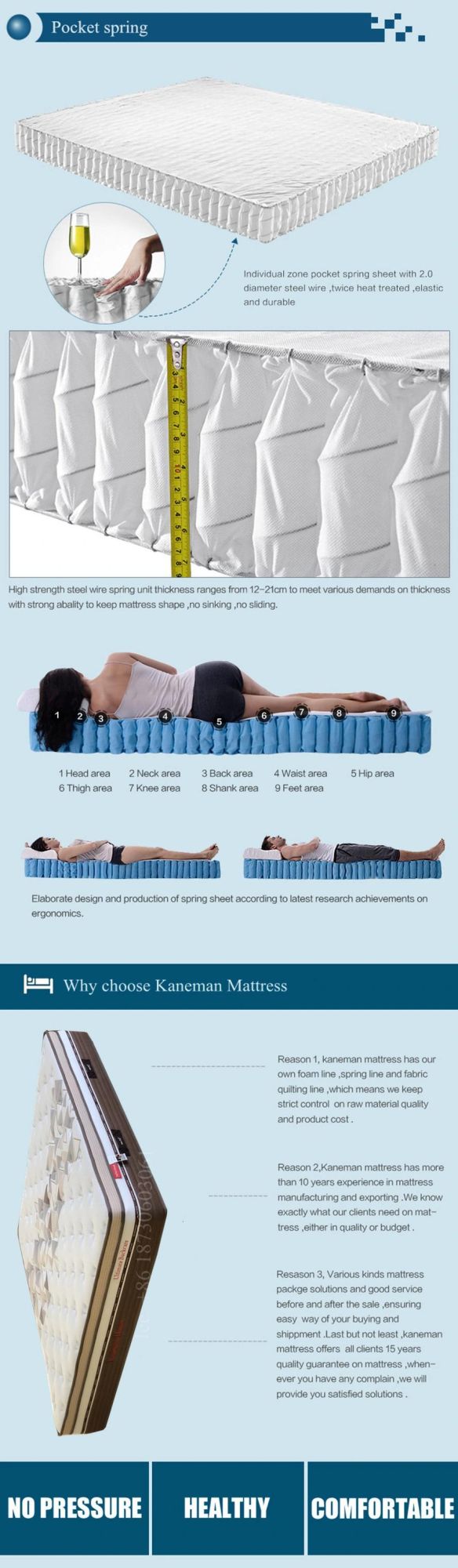 Flat Packed Pocket Spring Mattress Foam Bed Mattress Hotel Mattress