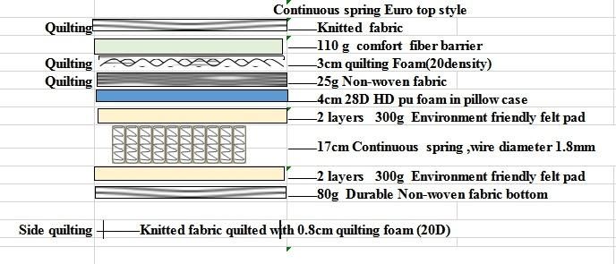 Cheap and Comfortable Vacuum Compressed Spring Mattress