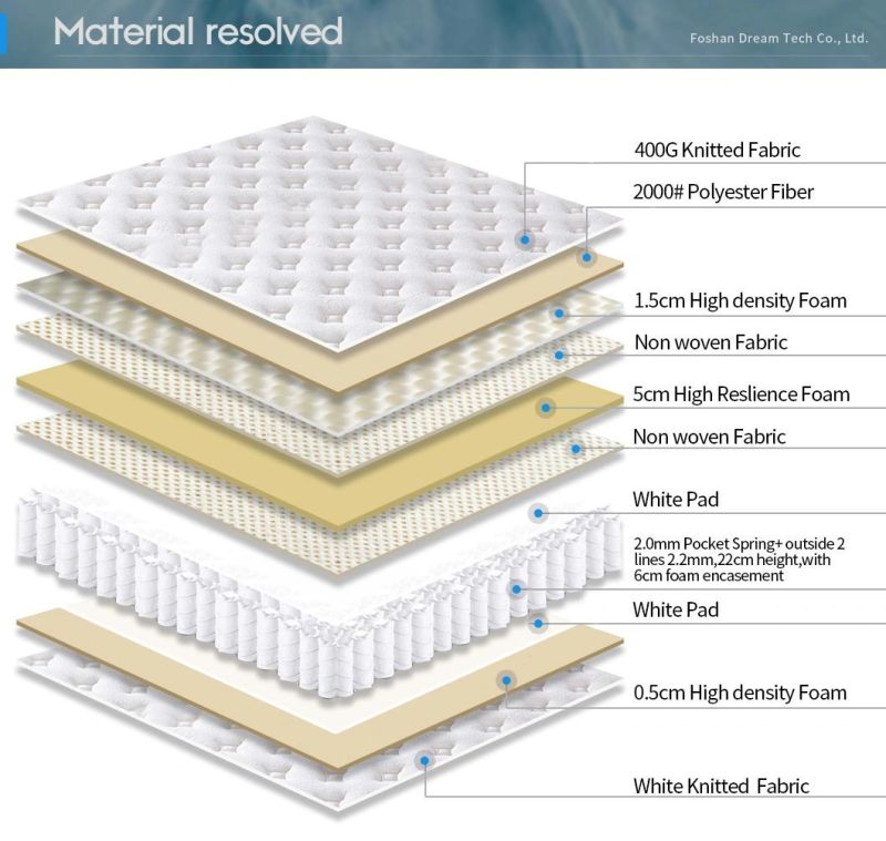 Breathable Fabric King Koil Bonnell Pocket Edge Support Spring Mattress